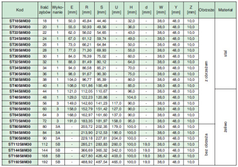 Koło pasowe ST192S8M30 SIT Koło pasowe ST192S8M30 SIT