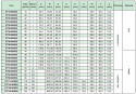 Koło pasowe ST22S8M30 SIT Koło pasowe ST22S8M30 SIT