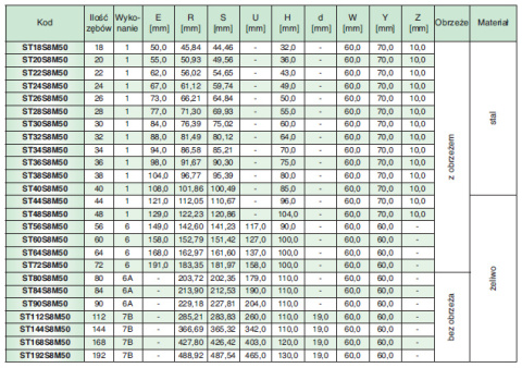 Koło pasowe ST22S8M50 SIT Koło pasowe ST22S8M50 SIT