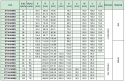 Koło pasowe ST24S8M85 SIT Koło pasowe ST24S8M85 SIT