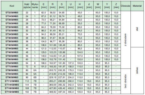 Koło pasowe ST26S8M85 SIT Koło pasowe ST26S8M85 SIT