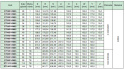 Koło pasowe ST28S14M85 SIT Koło pasowe ST28S14M85 SIT