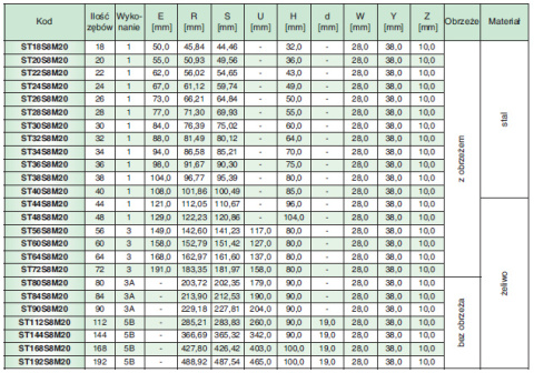 Koło pasowe ST30S8M20 SIT Koło pasowe ST30S8M20 SIT