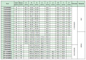 Koło pasowe ST30S8M50 SIT Koło pasowe ST30S8M50 SIT