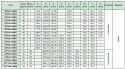 Koło pasowe ST34S14M55 SIT Koło pasowe ST34S14M55 SIT