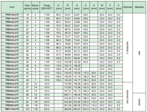 Koło pasowe PBD40L075 SIT Koło pasowe PBD40L075 SIT