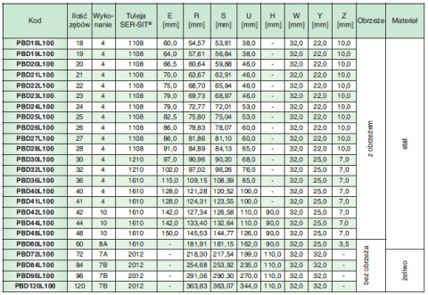 Koło pasowe PBD44L100 SIT Koło pasowe PBD44L100 SIT