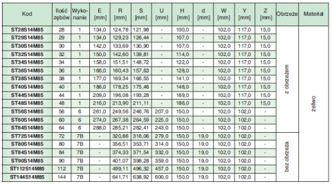 Koło pasowe ST38S14M85 SIT Koło pasowe ST38S14M85 SIT