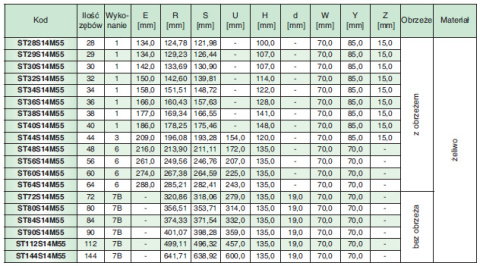 Koło pasowe ST44S14M55 SIT Koło pasowe ST44S14M55 SIT