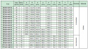 Koło pasowe ST72S14M55 SIT Koło pasowe ST72S14M55 SIT