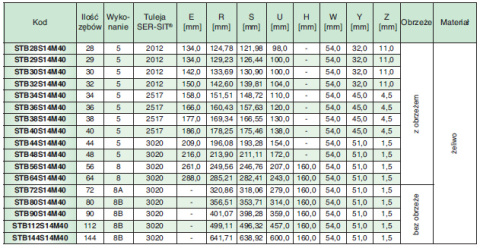 Koło pasowe STB29S14M40 SIT Koło pasowe STB29S14M40 SIT