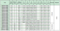Koło pasowe STB32S14M55 SIT Koło pasowe STB32S14M55 SIT