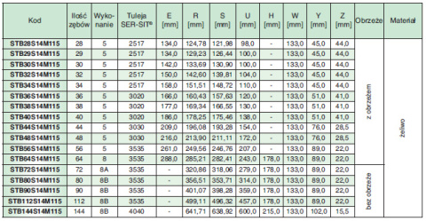 Koło pasowe STB34S14M115 SIT Koło pasowe STB34S14M115 SIT