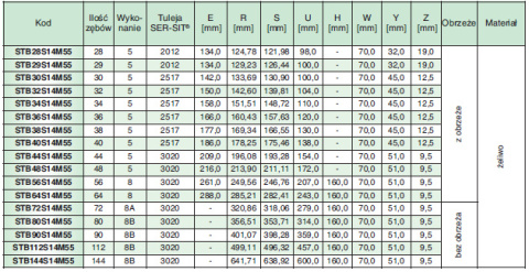 Koło pasowe STB34S14M55 SIT Koło pasowe STB34S14M55 SIT