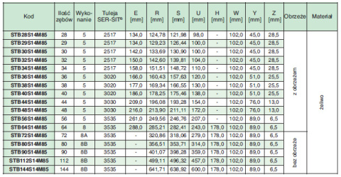 Koło pasowe STB36S14M85 SIT Koło pasowe STB36S14M85 SIT