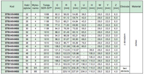 Koło pasowe STB36S8M20 SIT Koło pasowe STB36S8M20 SIT