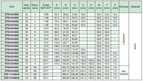 Koło pasowe STB38S8M30 SIT Koło pasowe STB38S8M30 SIT