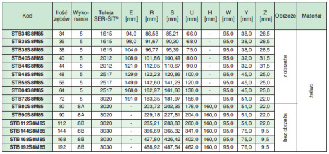 Koło pasowe STB40S8M85 SIT Koło pasowe STB40S8M85 SIT