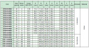 Koło pasowe STB56S8M50 SIT Koło pasowe STB56S8M50 SIT