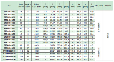 Koło pasowe STB72S8M50 SIT Koło pasowe STB72S8M50 SIT