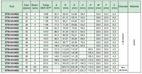 Koło pasowe STB90S8M20 SIT Koło pasowe STB90S8M20 SIT