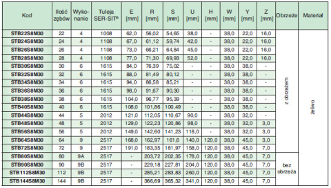 Koło pasowe STB90S8M30 SIT Koło pasowe STB90S8M30 SIT