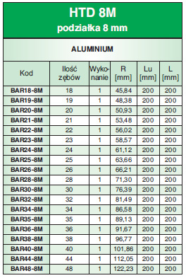 Wałek zębaty BAR18-8M/AL SIT Wałek zębaty BAR18-8M/AL SIT