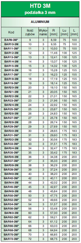 Wałek zębaty pasowy BAR10-3M/AL SIT Wałek zębaty pasowy BAR10-3M/AL SIT