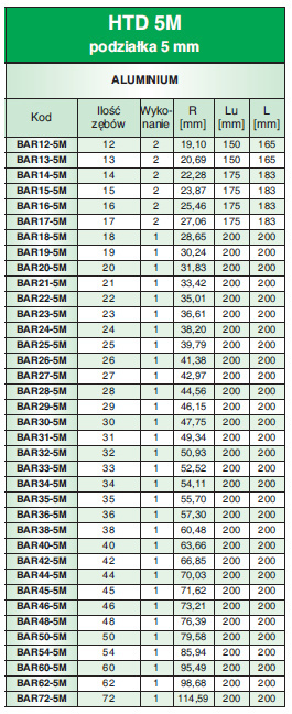 Wałek zębaty BAR12-5M/AL SIT Wałek zębaty BAR12-5M/AL SIT