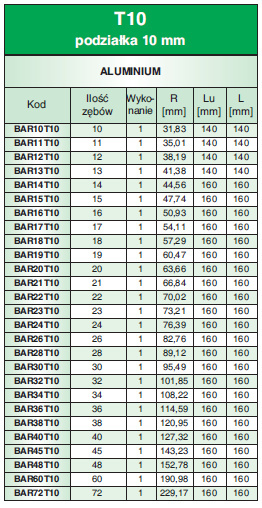 Wałek zębaty BAR14AT10/AL SIT Wałek zębaty BAR14AT10/AL SIT