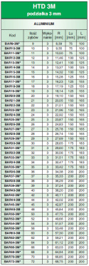 Wałek zębaty pasowy BAR10-3M/AL SIT Wałek zębaty pasowy BAR10-3M/AL SIT