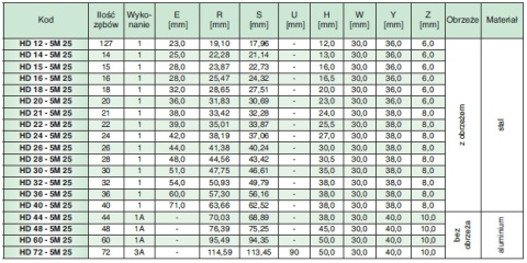 Koło pasowe zębate HD32-5M25 SIT Koło pasowe zębate HD32-5M25 SIT