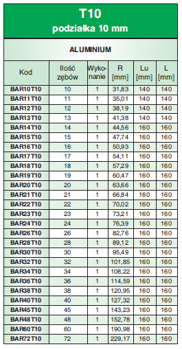 Wałek zębaty BAR11T10/AL SIT Wałek zębaty BAR11T10/AL SIT