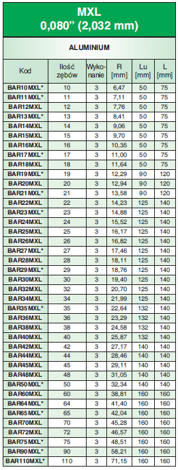 Wałek zębaty BAR12MXL/AL SIT Wałek zębaty BAR12MXL/AL SIT
