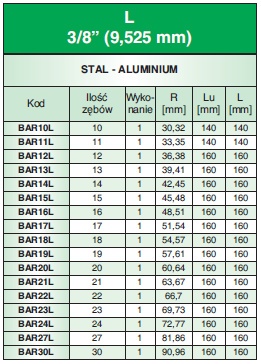 Wałek zębaty BAR10L/AC SIT Wałek zębaty BAR10L/AC SIT