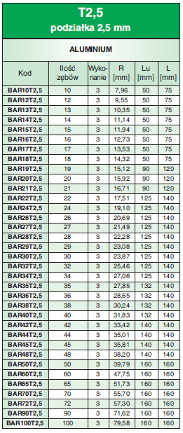 Wałek zębaty BAR10T5/AL SIT Wałek zębaty BAR10T5/AL SIT