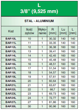 Wałek zębaty BAR10L/AC SIT Wałek zębaty BAR10L/AC SIT