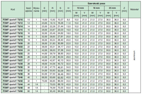 Wałek zębaty BAR13AT5/AL SIT Wałek zębaty BAR13AT5/AL SIT
