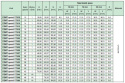 Wałek zębaty BAR13AT5/AL SIT Wałek zębaty BAR13AT5/AL SIT