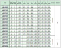 Koło pasowe PBD96L075 SIT Koło pasowe PBD96L075 SIT