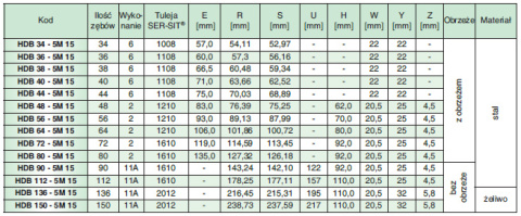 Koło pasowe zębate HDB90-5M15 SIT Koło pasowe zębate HDB90-5M15 SIT