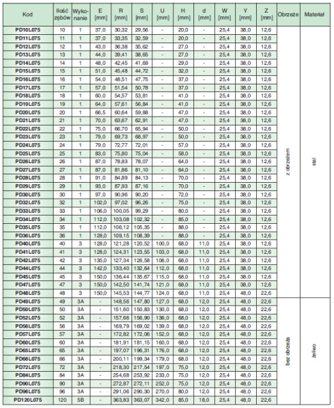 Koło pasowe PD36L075 SIT Koło pasowe PD36L075 SIT