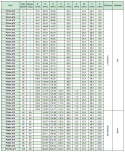Koło pasowe PD44L075 SIT Koło pasowe PD44L075 SIT