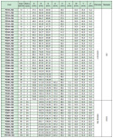 Koło pasowe PD45L100 SIT Koło pasowe PD45L100 SIT