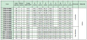 Koło pasowe STB192S8M85 SIT Koło pasowe STB192S8M85 SIT