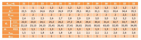 Pierścień segera wewnętrzny W 32 DIN 472 5szt. Pierścień segera wewnętrzny W 32 DIN 472 5szt.