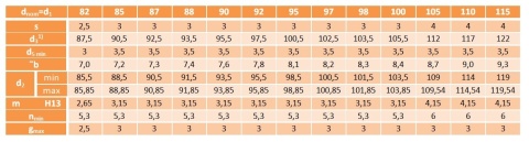 Pierścień segera wewnętrzny W 98 DIN 472 1szt.