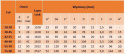 Sprzęgło kłowe TYP I 28-38 TB1108 fi-65