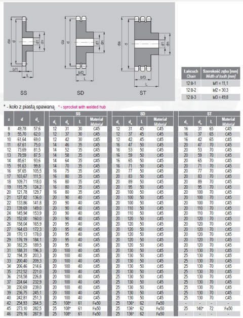 Koło łańcuchowe 12B-1 3/4" Z=10 z piastą Koło łańcuchowe 12B-1 3/4" Z=10 z piastą