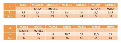M10x1,25x80 Śruba drobnozwojna kl.10.9 DIN 961 2 M10x1,25x80 Śruba drobnozwojna kl.10.9 DIN 961 2
